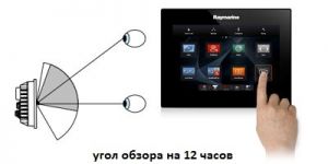 RAYMARINE gS95 с углом обзора на 12 часов