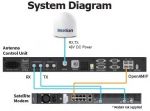 INTELLIAN V85NX