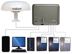 Iridium Pilot