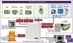 Регистратор данных рейса JRC JCY-1800