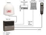 Спутниковый терминал Inmarsat FLEET-33 JRC JUE-33